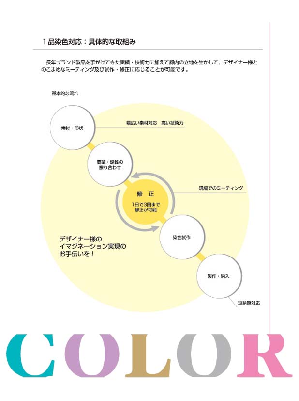 Tokyo-Color Control